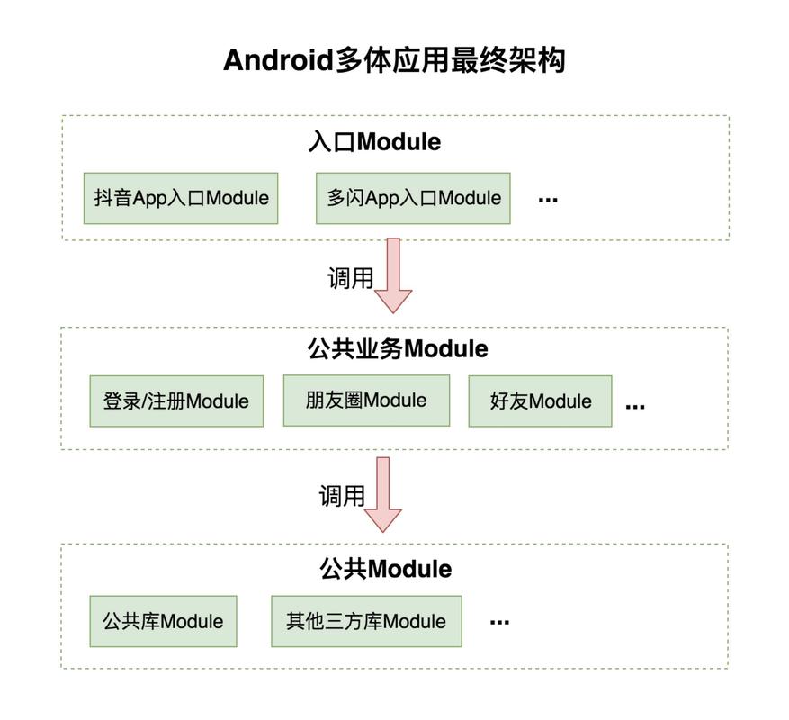如何进行Android布局的两种分析方法探讨？