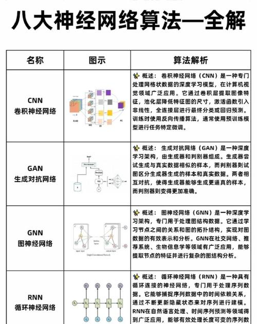 Python神经网络算法实例如何应用于实际问题解决？