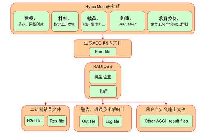 如何通过Hyperf框架实现高效容器化管理？