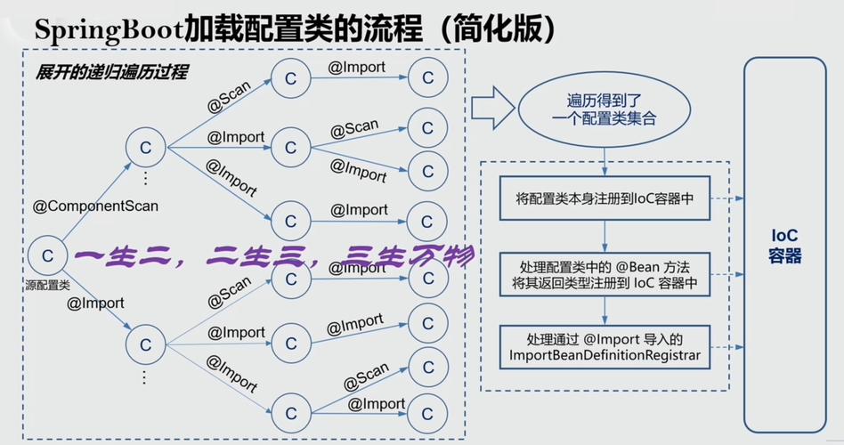 SpringBoot首个配置示例如何编写？