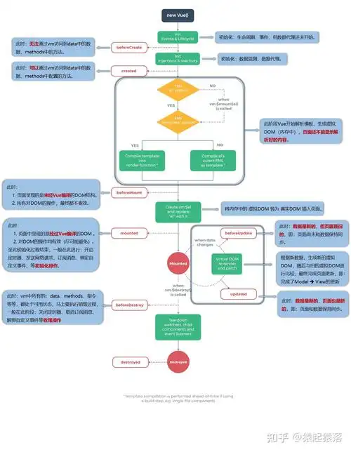 Vue框架在项目开发中如何实现组件的复用？