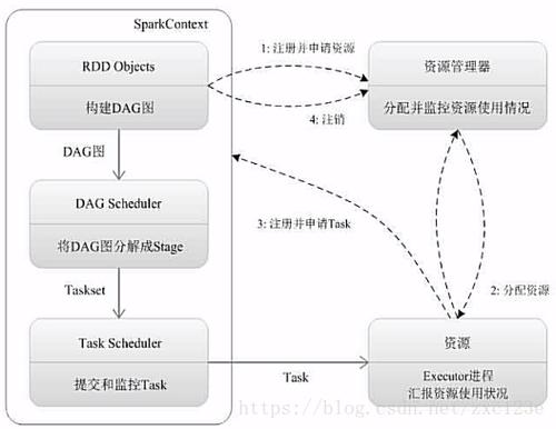 Ruby on Rails中Spork如何实现自动重启功能？