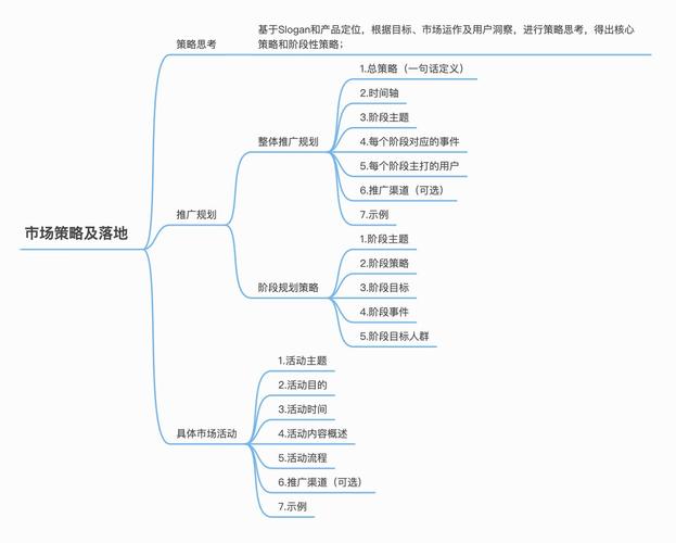 如何实现产品推广和网络营销，轻松实现一触即达的效果？