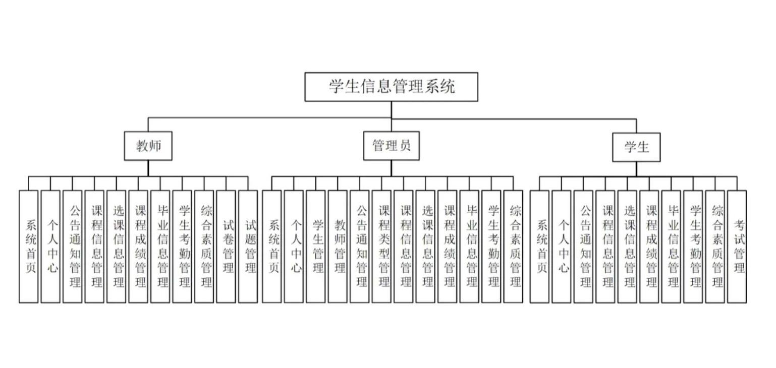 如何实现基于MongoDB的学生信息管理系统？