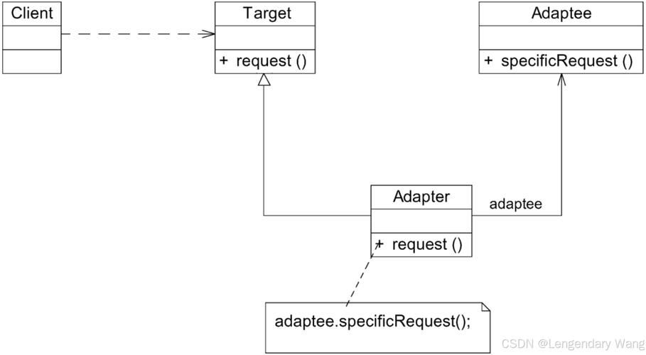 设计模式系列6：如何应用适配器模式（AdapterPattern）？