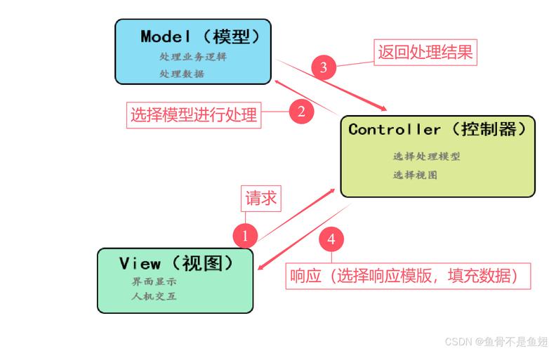 如何详细探讨Angular2中控制视图封装的最佳模式？