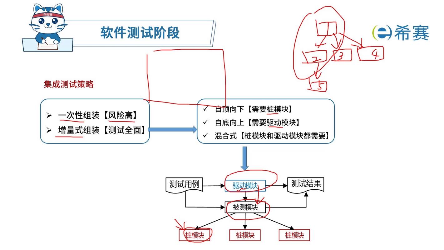 如何详细讲解Yaf框架与PHPUnit的集成测试实现步骤？