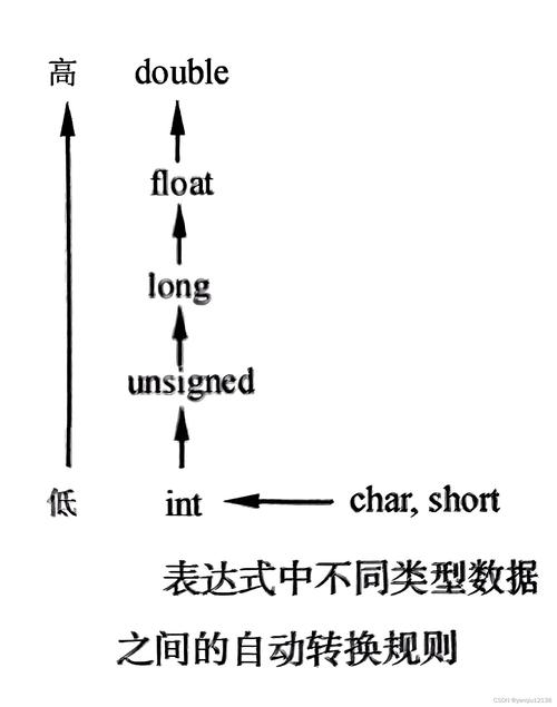 C语言中如何实现运行时类型识别与类型转换技术？