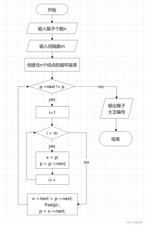 如何通过PHP实现并分析约瑟夫环算法案例？