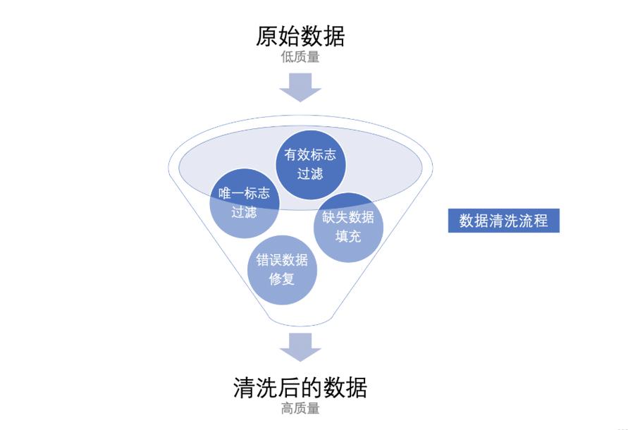 PHP数据过滤：为何服务器端数据清洗对安全至关重要？