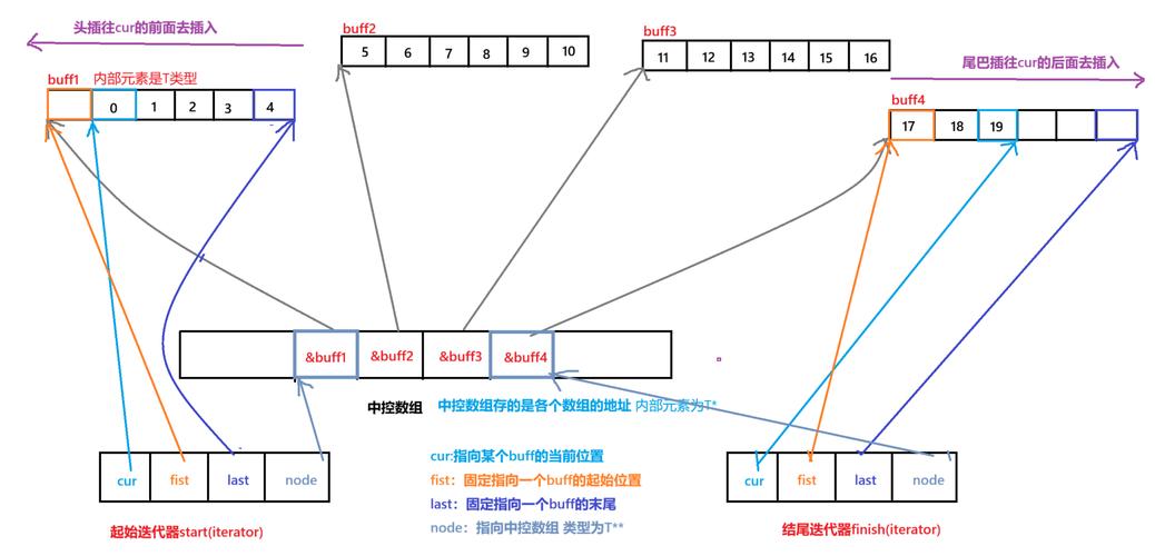 容器适配栈实现原理及deque、queue与优先级队列详细解析？