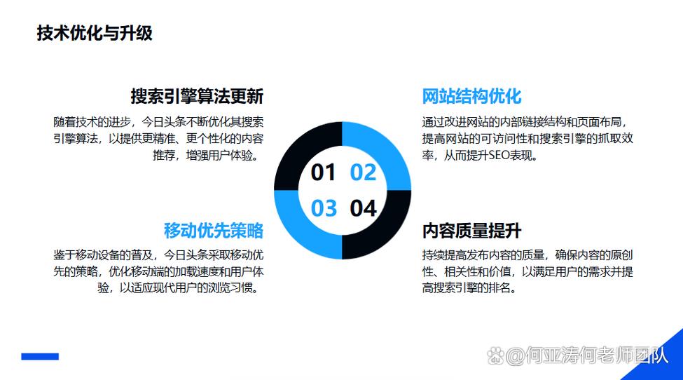 如何打造头条SEO策略，有效抢占流量高地？