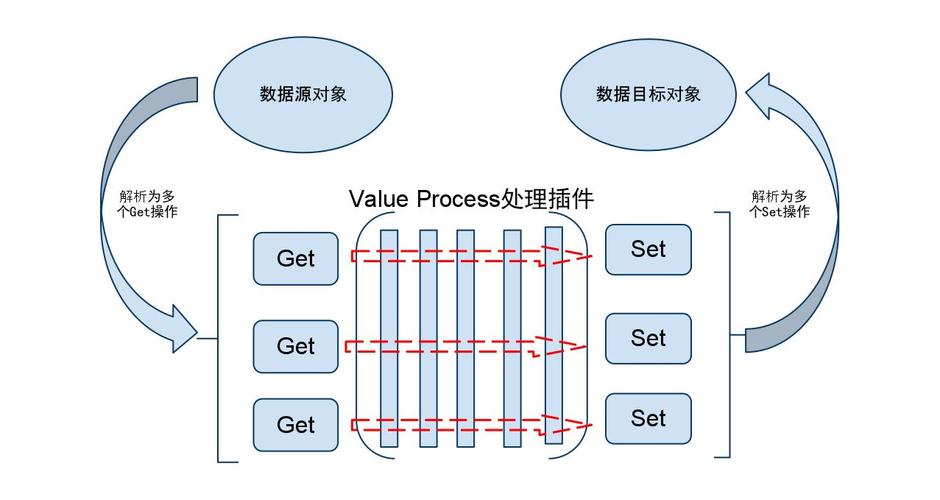 BeanUtils组件如何实现属性拷贝功能？