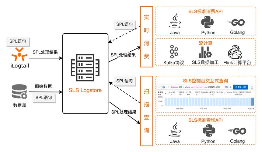 spl_autoload_register的运行机制是怎样的？