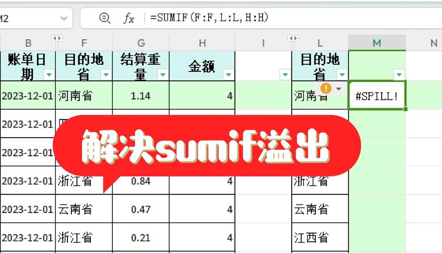 如何处理layui表格内容溢出问题？