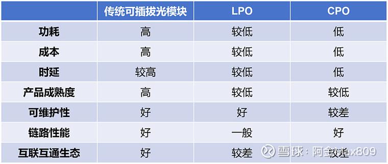如何快速区分php7与php5的主要差异？