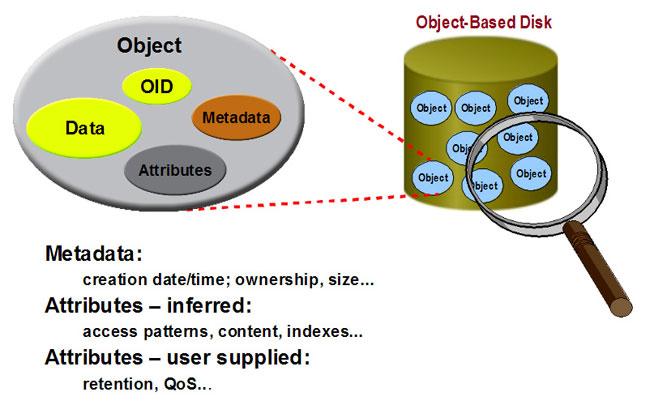 什么是ObjectStorage的具体定义和特点？