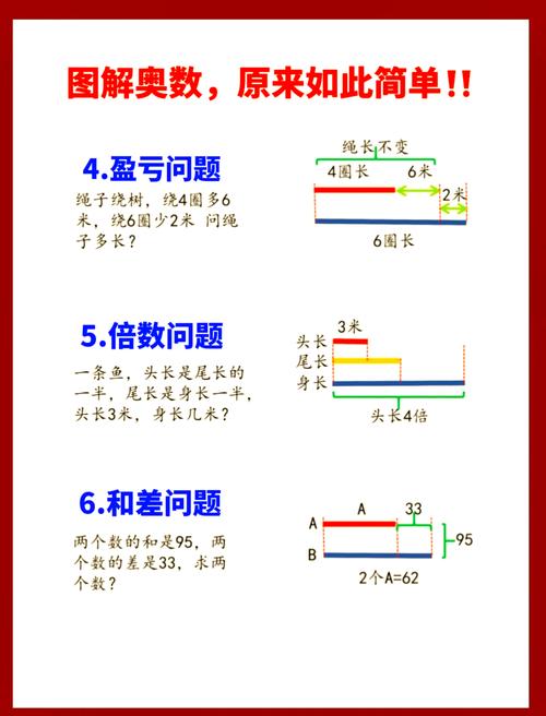牛客算法周赛青蛙过河(A)如何运用递推思维解决？