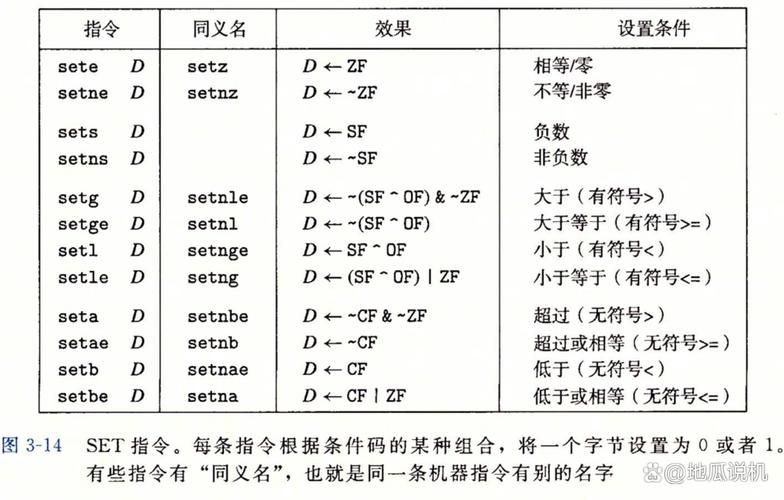 请问有哪些不同类型的opcode操作数共5种？
