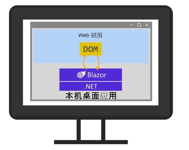 WinForm与Blazor结合应用教程（续篇）如何进行？