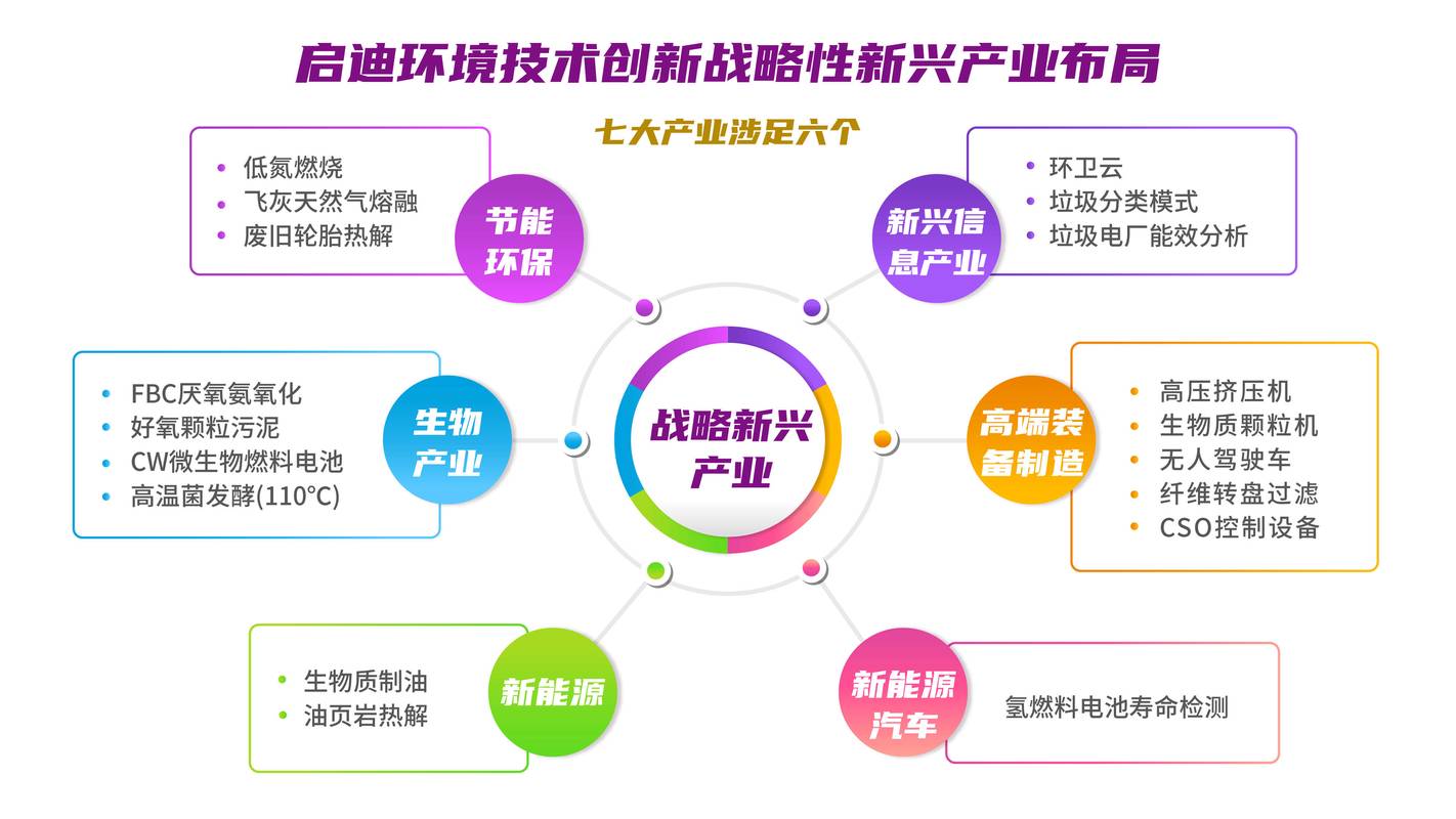 如何通过创新技术赋能，实现直链资源采集的高效管理？