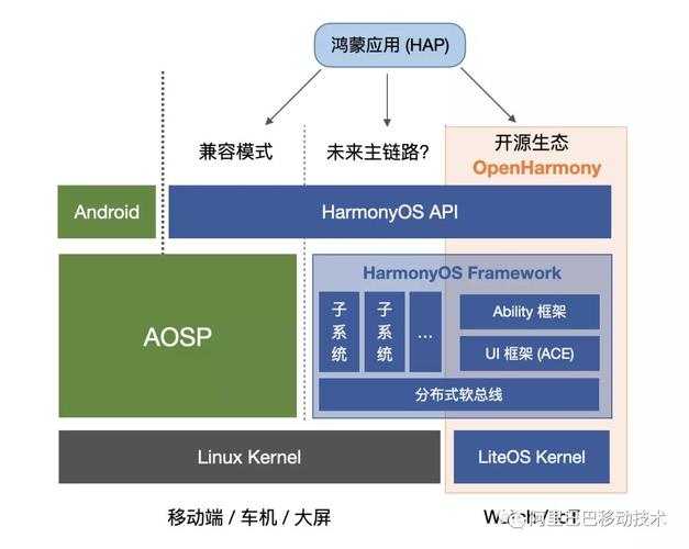 如何逐行深入分析鸿蒙系统的JavaScript框架？