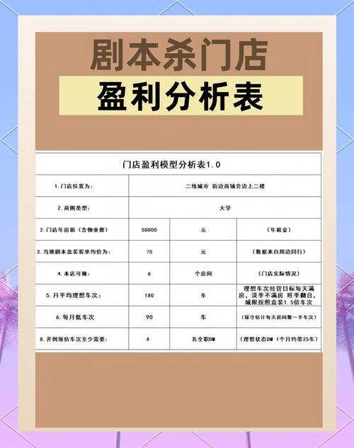 如何全面搜集开店所需的所有费用明细？