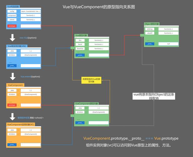 Vue全局事件总线安装与应用有哪些关键小结？