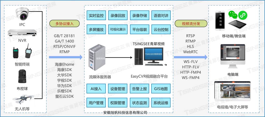 如何通过TP6结合Think-Swoole打造高效RPC数据传输服务？