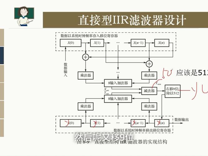如何进行数字信号处理中的IIR滤波器优化设计？