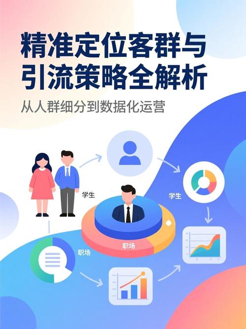如何通过精准定位、内容为王、互动引流和持续优化实现效果最大化？