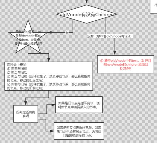 Vue中Transition-Group如何与Virtual Dom Diff算法结合应用？