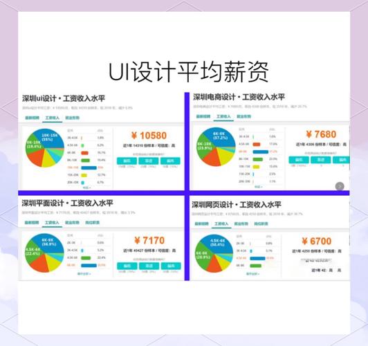 UI设计师的平均薪资是多少？