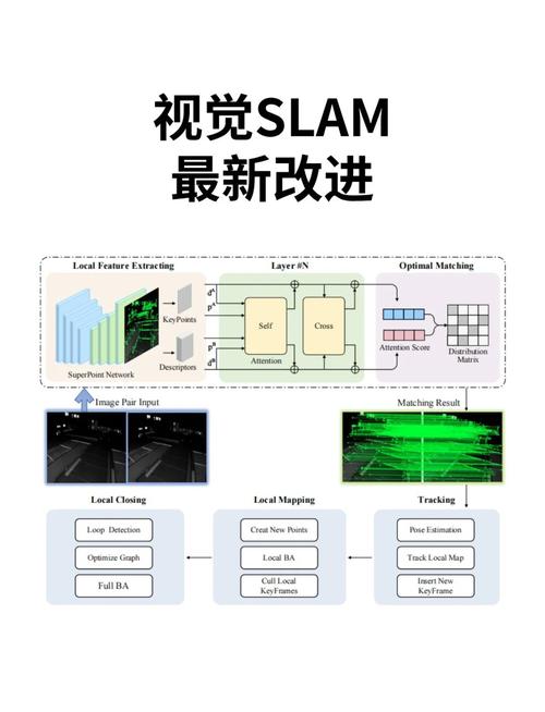 视觉与惯导结合深度学习SLAM综述，有何创新点？