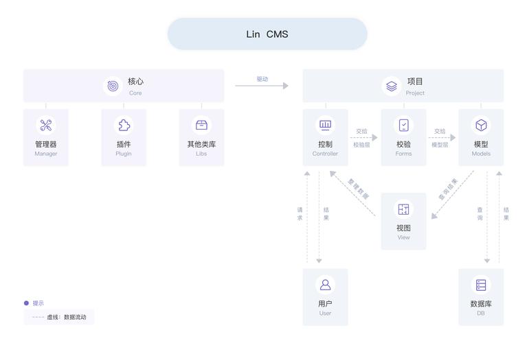 如何用TypeScript重构Koa框架以提升开发效率？