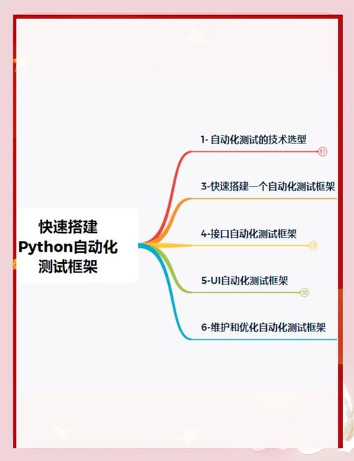 Python自动化测试有哪些高级技巧可以分享？