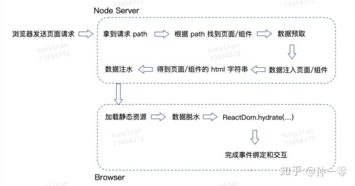 React SSR限流策略案例分析是怎样的？
