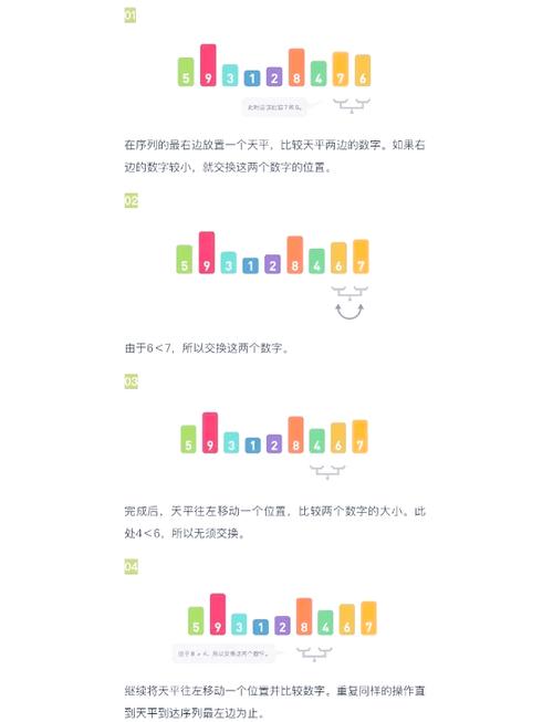 如何在一分钟内掌握JavaScript中的冒泡排序和选择排序原理？