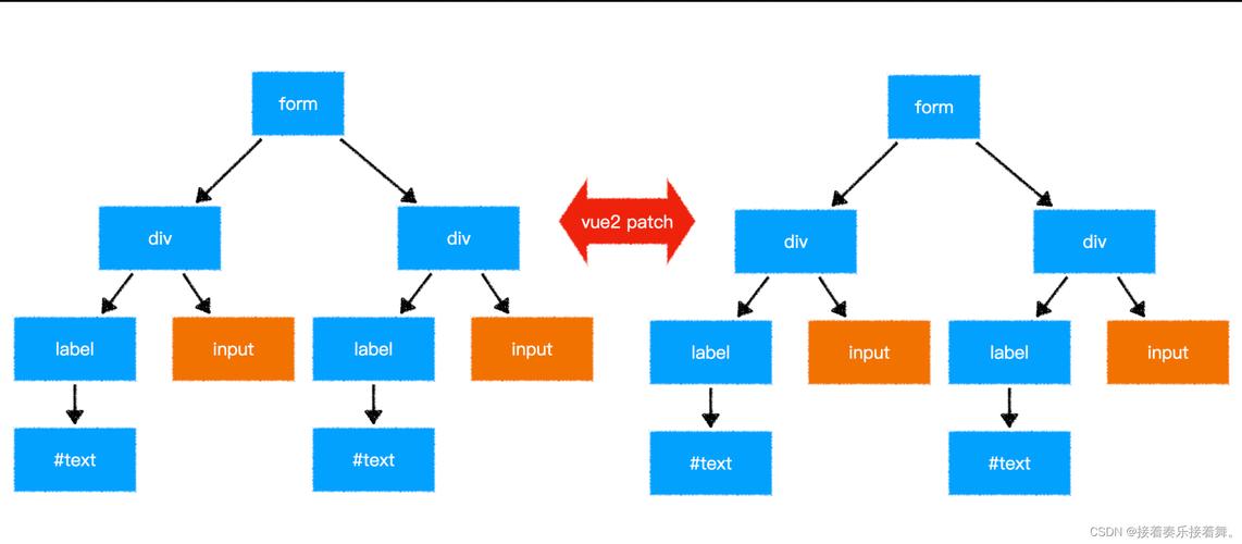 Vite与Vue3结合的规范化流程，Git Hooks如何应用详解？