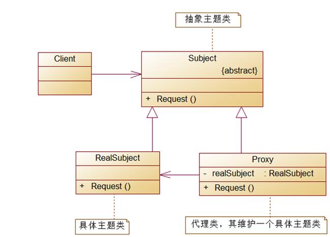 JavaScript中如何深入理解Object.defineProperty与Proxy代理模式结合应用？