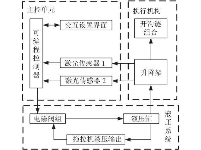 如何构建一个基础控制器框架？