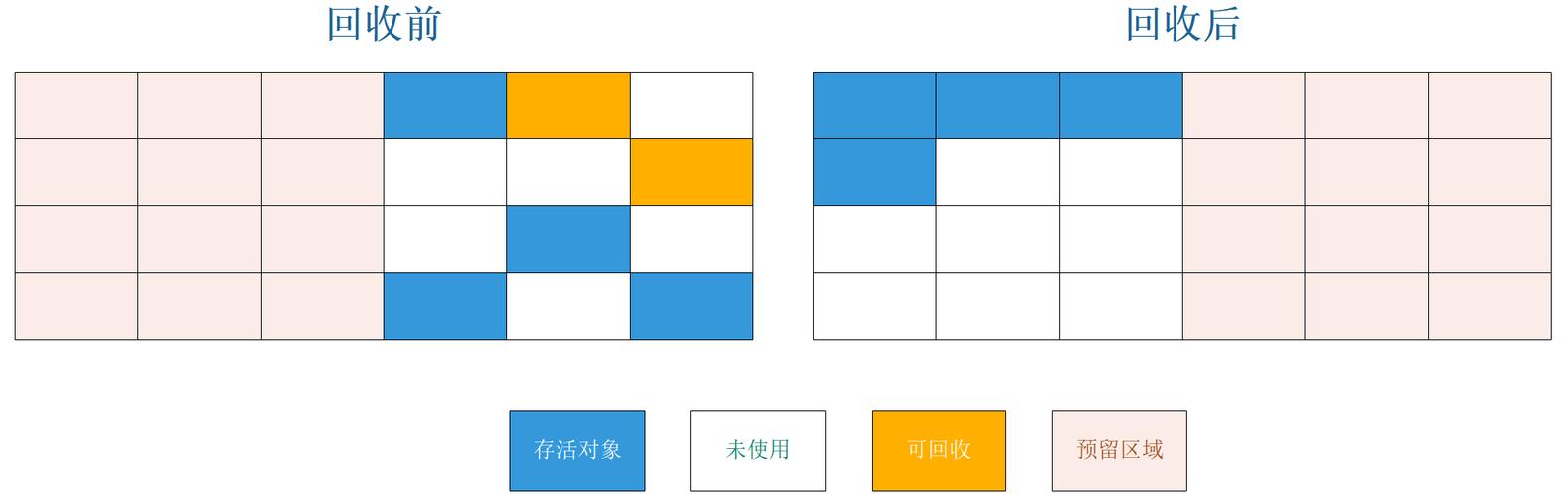 哪三道面试题能深入解析PHP的垃圾回收机制？