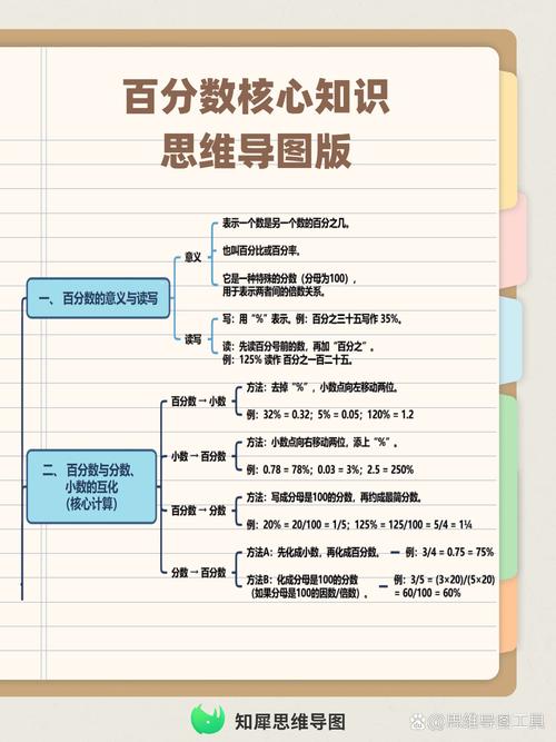 星星等级如何以小数和百分比形式同时展示？