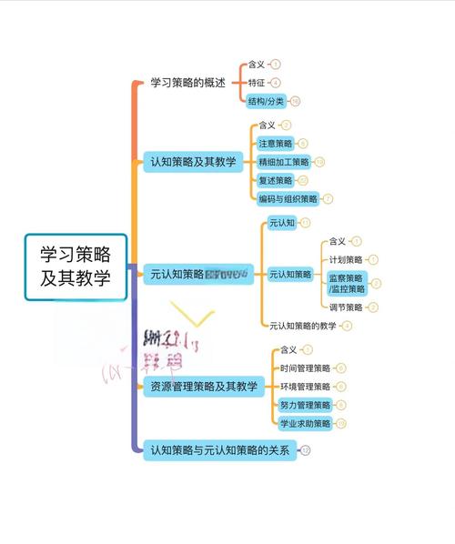 如何从经验摸索过渡到策略精通？