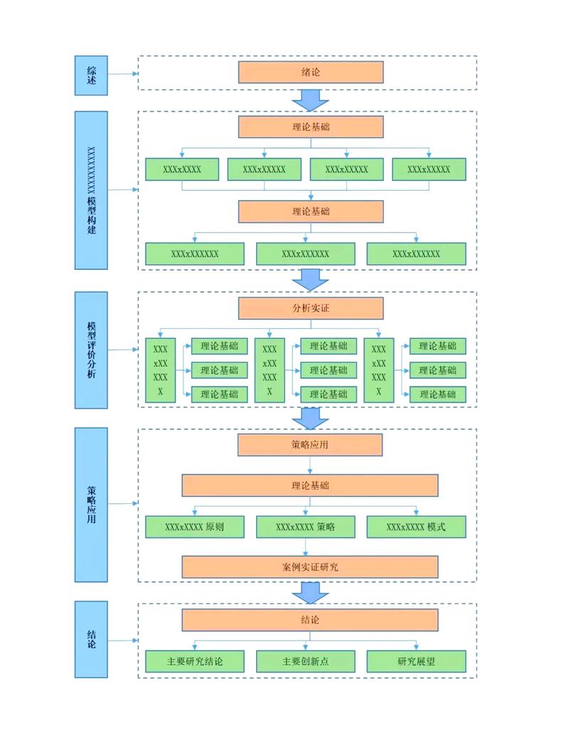 Java项目开发应遵循哪种技术路线选择？