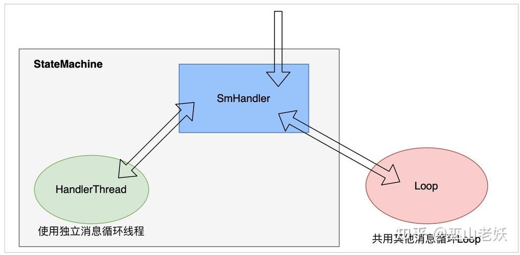 如何详细解析JS实现前端fsm有限状态机实例？