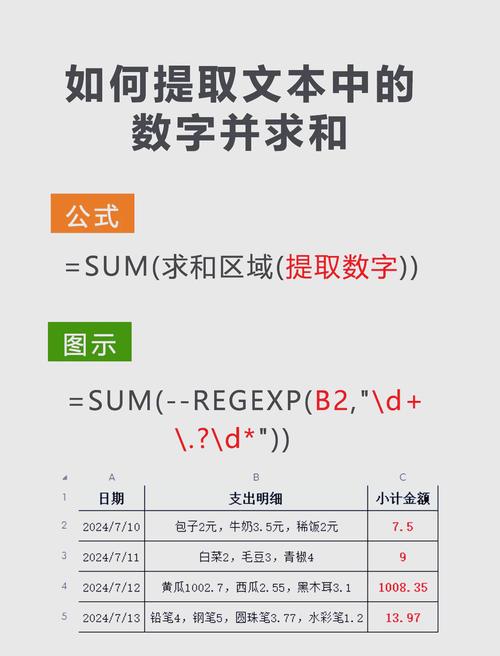 如何通过正则表达式验证数字并在段落中自动添加样式？
