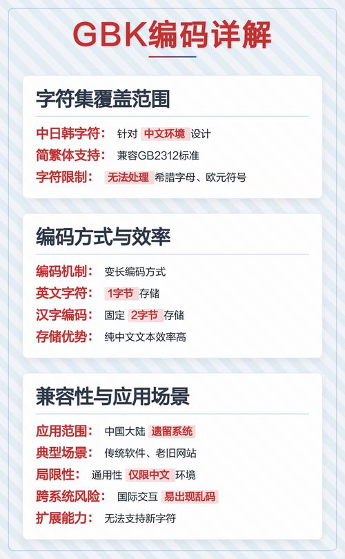 如何区分文件编码是GBK还是UTF-8？