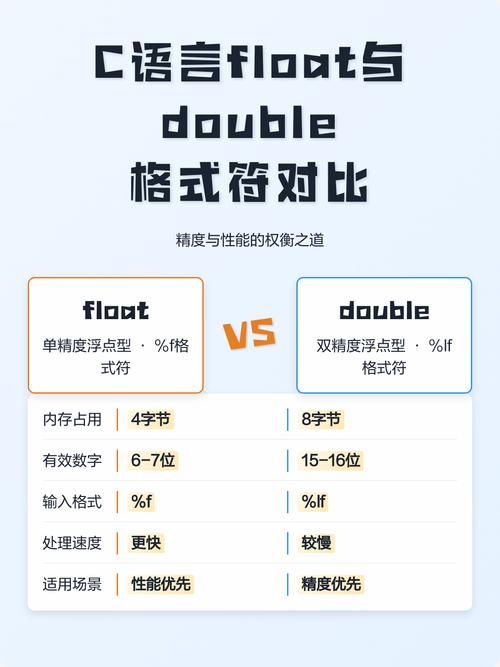 如何检测C语言中的float或double类型变量是否精确等于0？