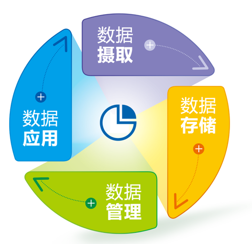 如何通过优化PHP网站数据库设计来显著提升数据访问效率？